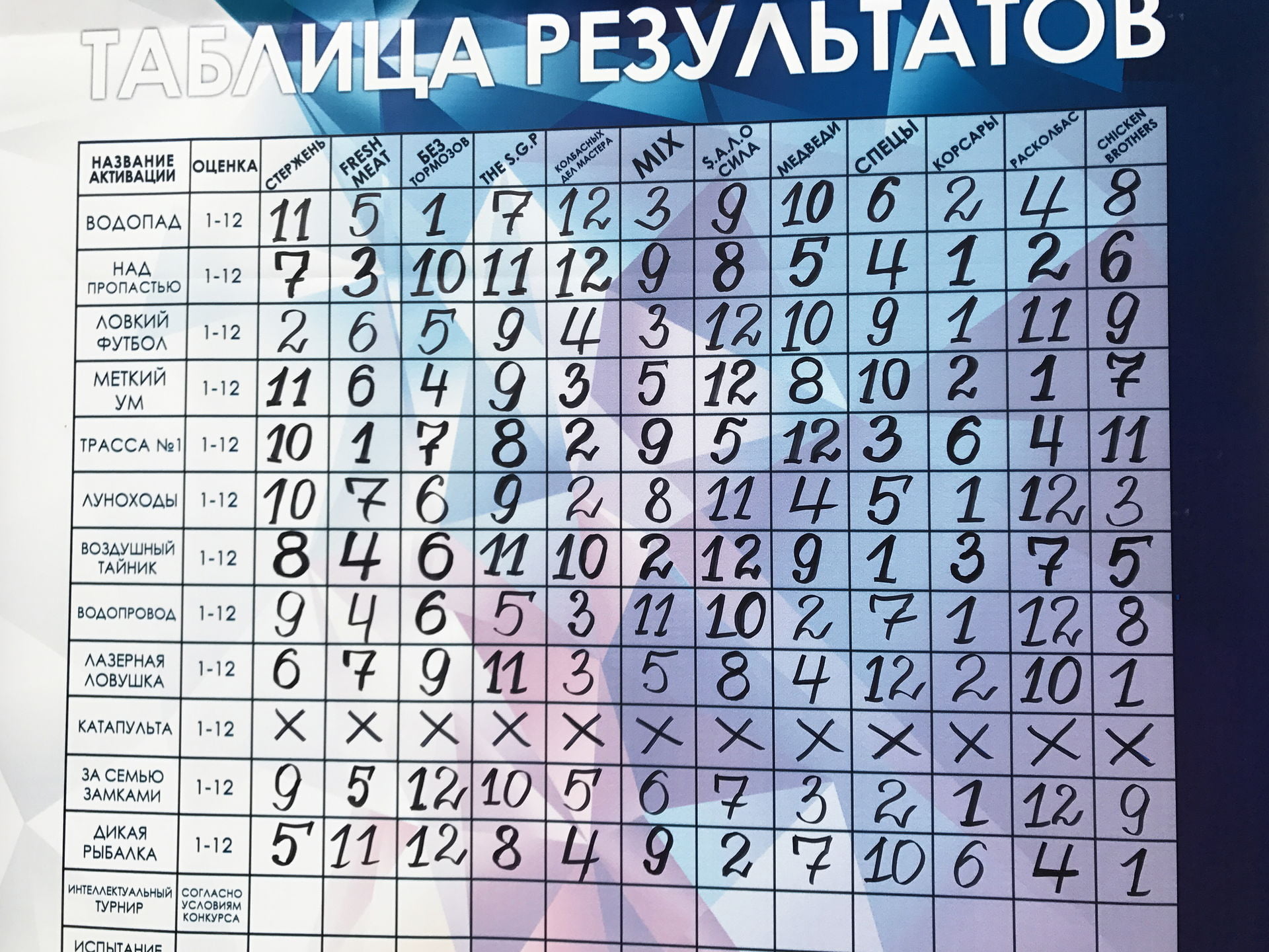 БОЛЬШИЕ ГОНКИ БМК 12